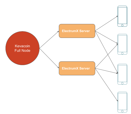 namespace